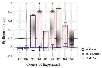 Figure 18A