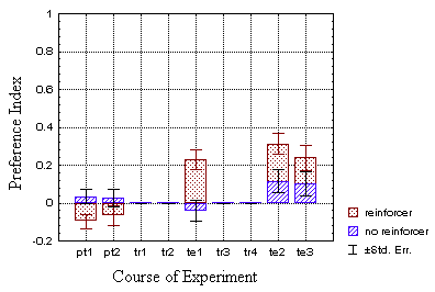 Figure 18B