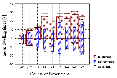 Figure 19A
