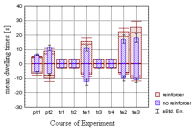 Figure 19B