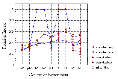 Figure 27