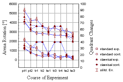 Figure 28