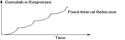 an FI cumulative response 